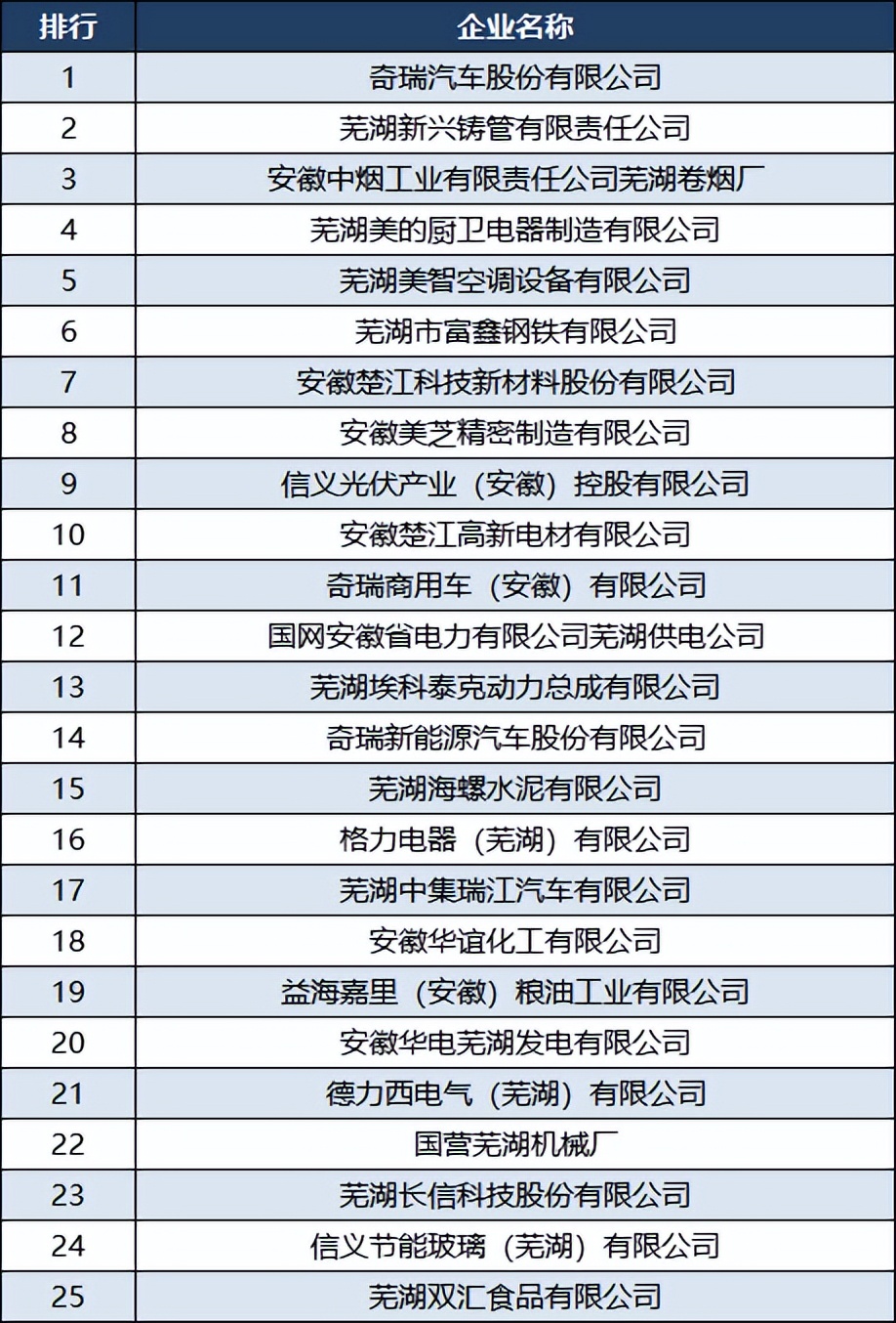 2020芜湖富春染织有限公司业绩,芜湖富春染织股份有限公司介绍