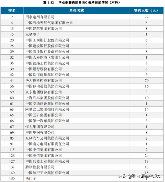 西军电的计算机牛逼吗,西军电是强势211大学吗
