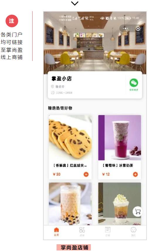 商户运营全套流程,商户运营流程表