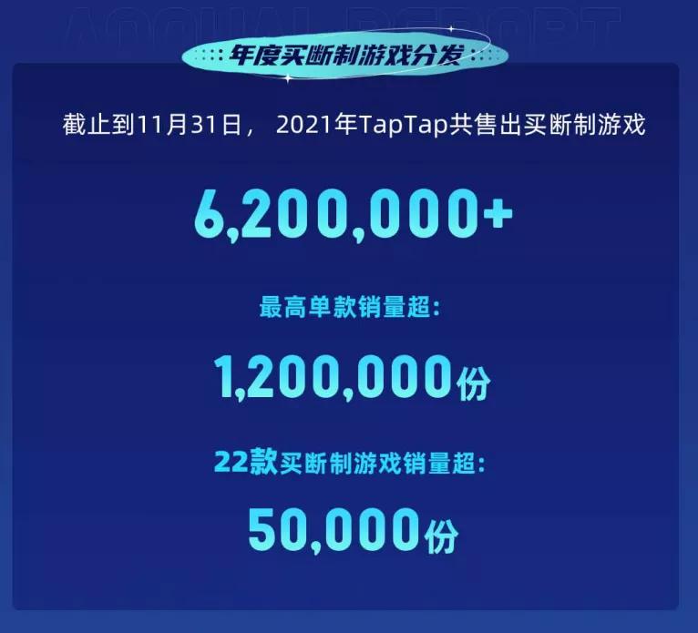 2020taptap年度最佳,taptap在今年公司中排行第几