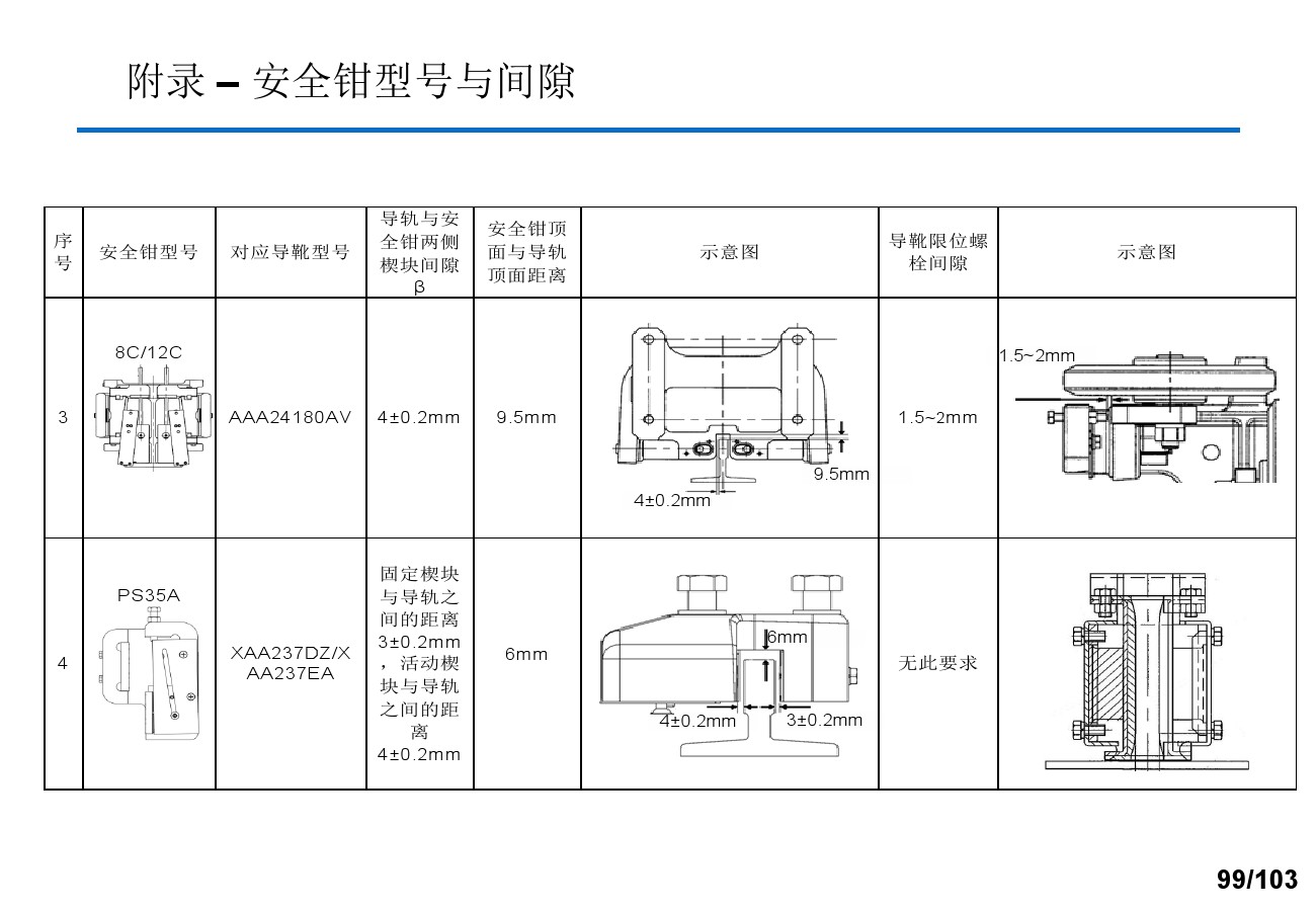 奥的斯电梯安装培训资料,奥的斯电梯保养流程视频
