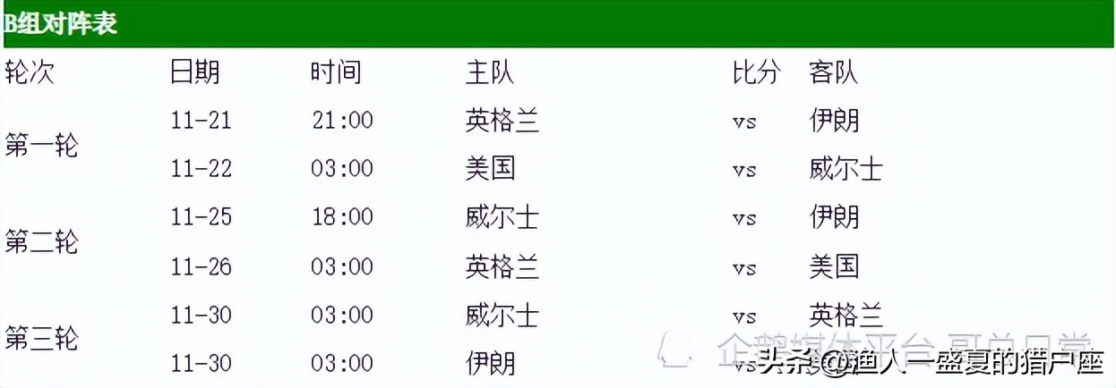 卡塔尔世界杯赛程决赛时间表最新,卡塔尔世界杯赛程安排共几天比赛