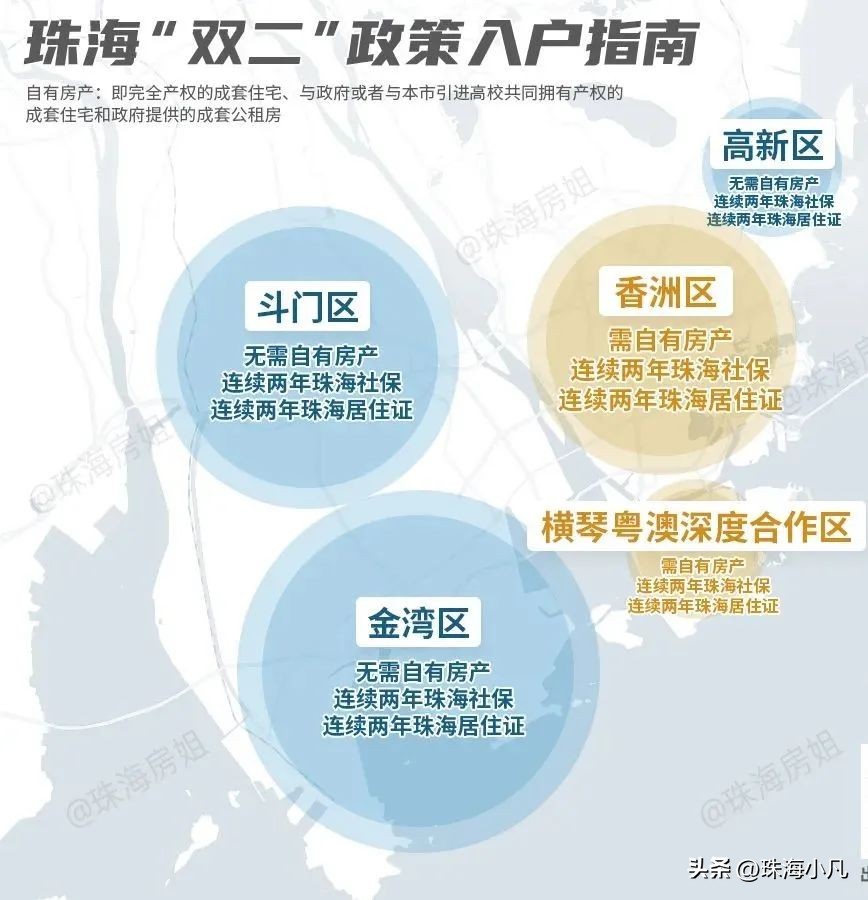 珠海会成为下一个经济腾飞城市吗,珠海要多久才能发展成一线城市