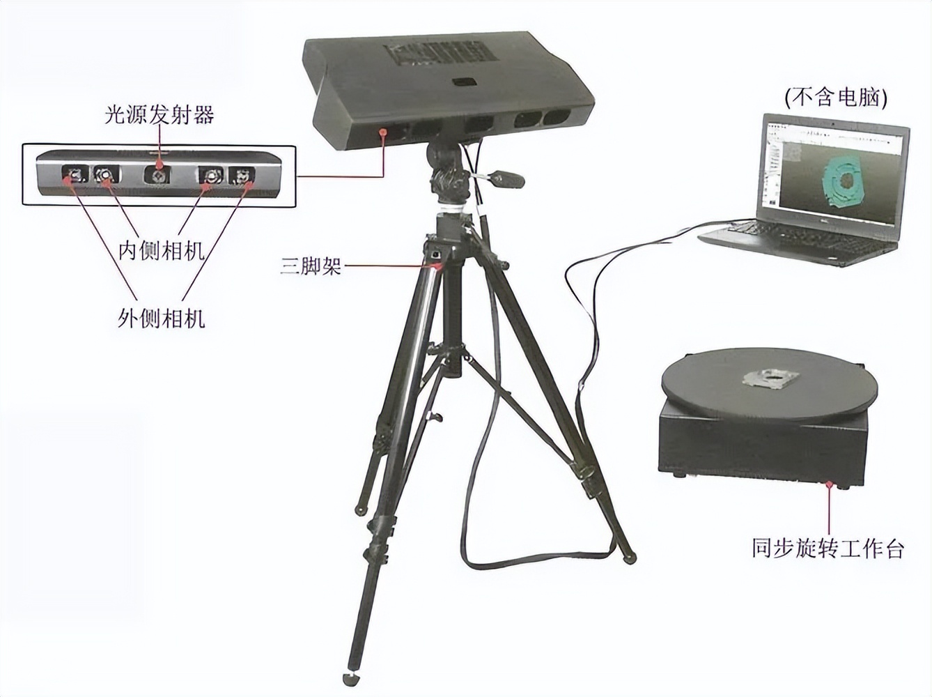 双目视觉三维感知技术,鲁棒检测仪