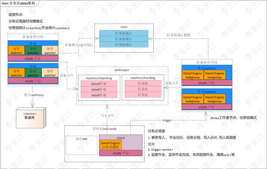 搜索引擎elasticsearch第五讲,elasticsearch搜索引擎原理