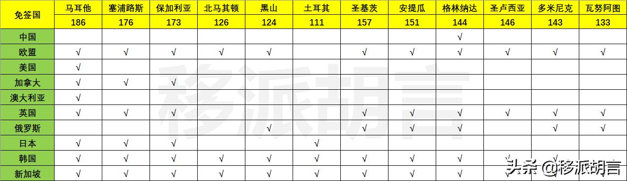 欧洲“黄金护照”末日降临，一本护照搞定欧洲27国身份一去不返