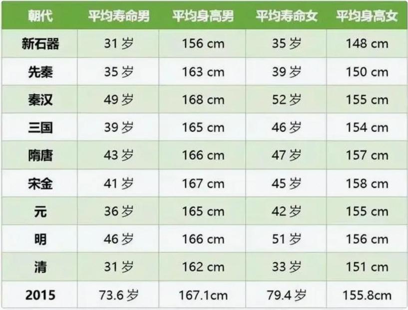 女神纪——女性五万年的辉煌与悲歌