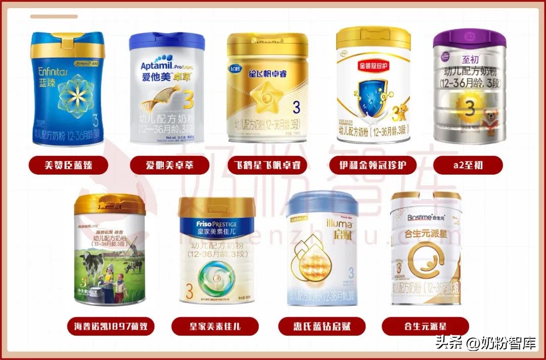 配方最全的奶粉是哪款,热门奶粉配方全方位测评