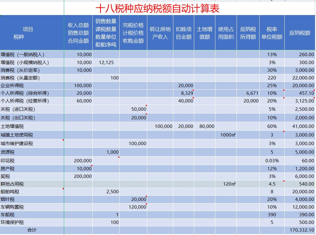 最新算税公式表格,表格税率计算公式简单操作