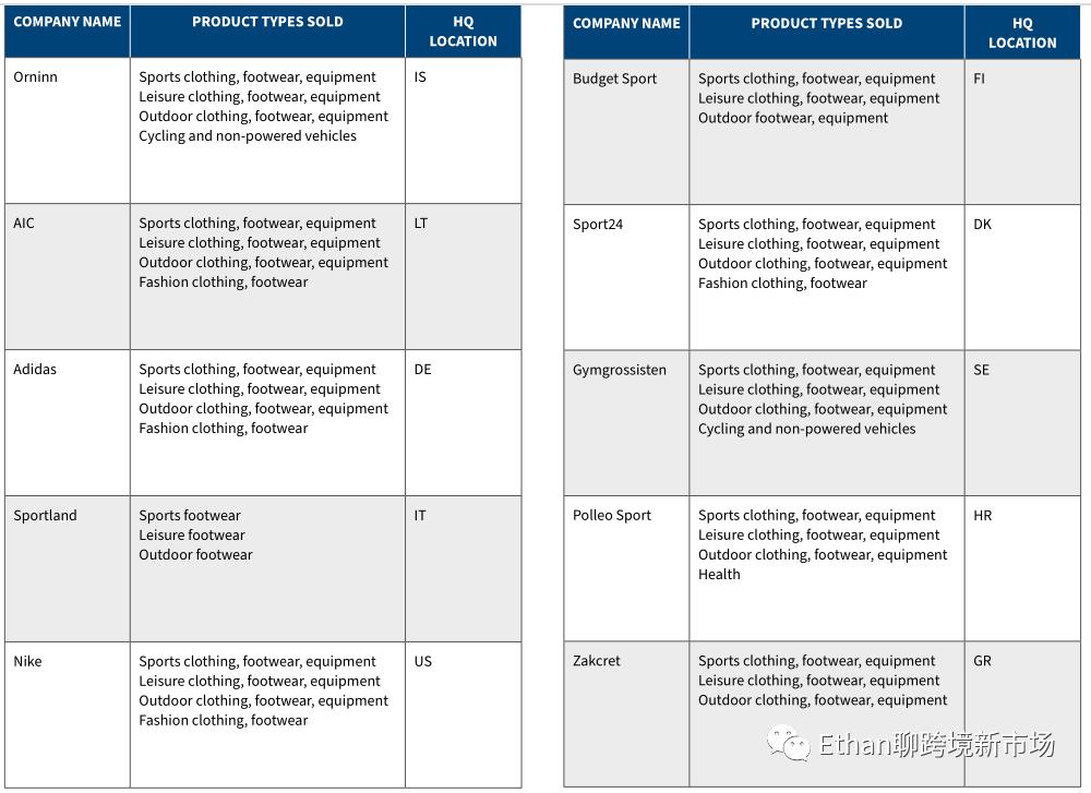 欧洲户外运动发展趋势,外国户外运动品类