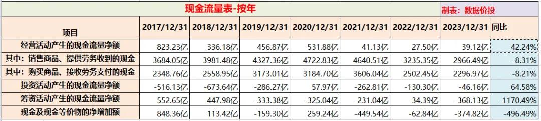 万科发布的2023年报如何活下去,万科财报2023解读