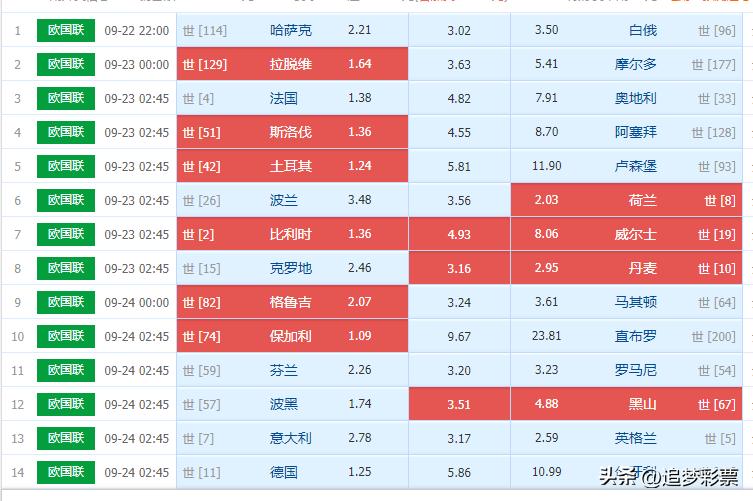 足彩胜负游戏18074期对阵场次,足彩22114期胜负结果