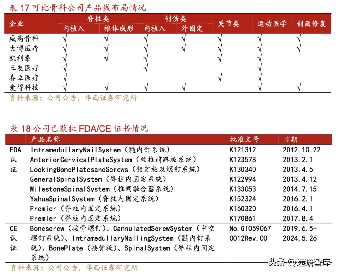 威高骨科借壳上市全景分析,威高骨科集采结果如何