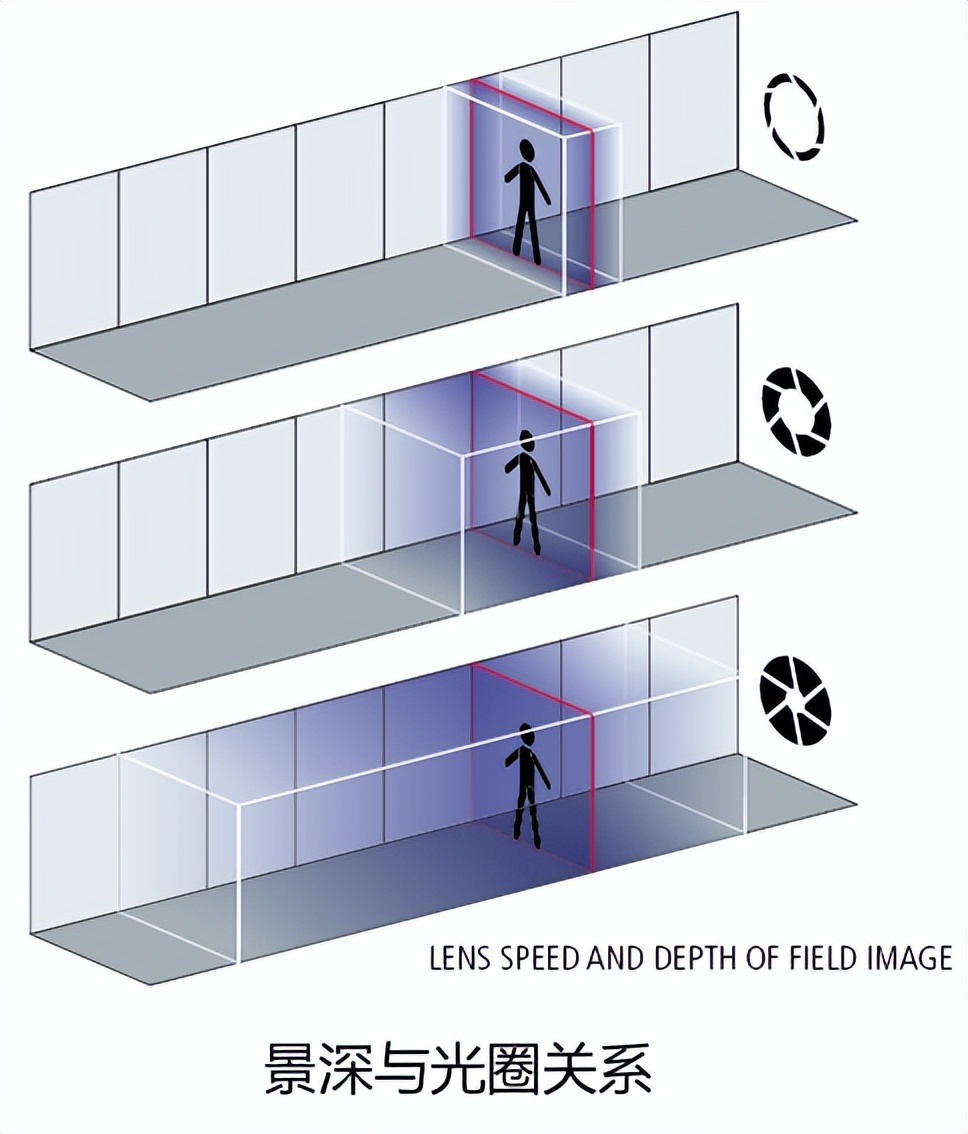 「一起学」安防-视频监控系统前端摄像机详解及后端相关设备简介