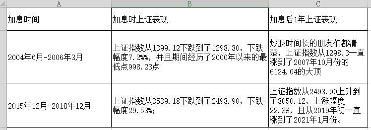 美联储缩表股市涨还是跌,美联储2018年股市下跌