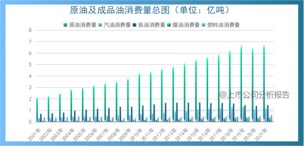 中国石油行业分析报告,中国石油的战略分析报告
