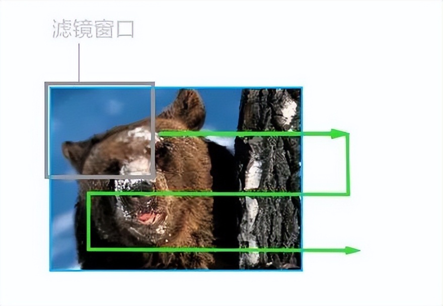 ai智能芯片的未来,ai芯片和芯片有啥区别
