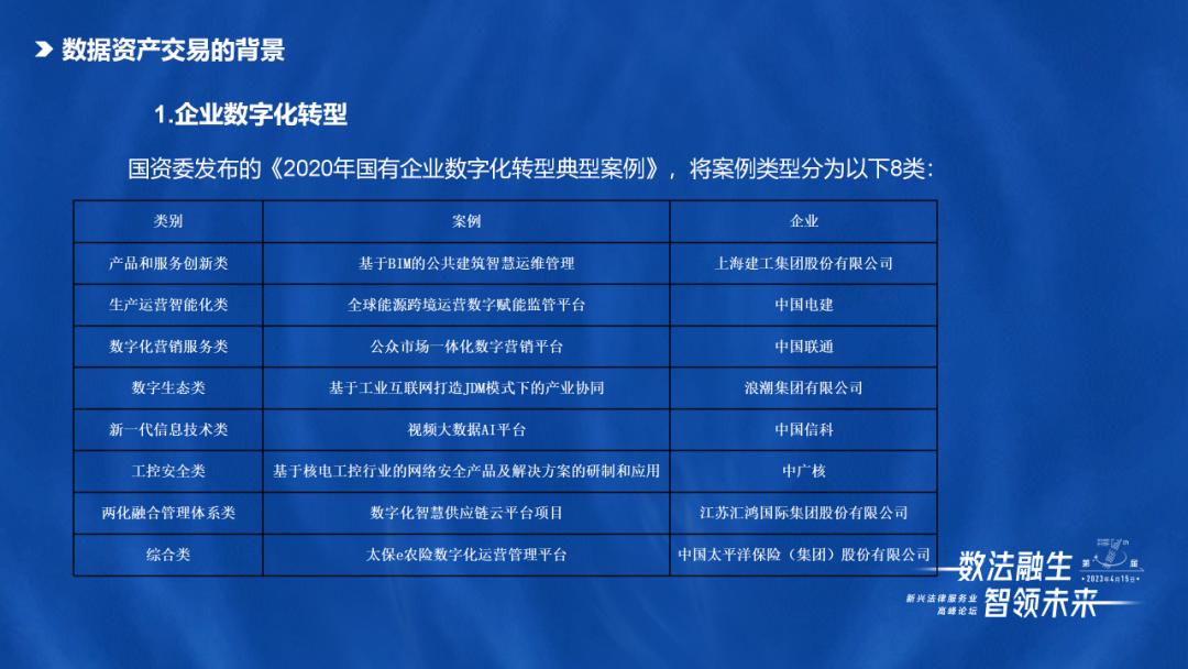张楠：数据资产交易中的法律业务探索