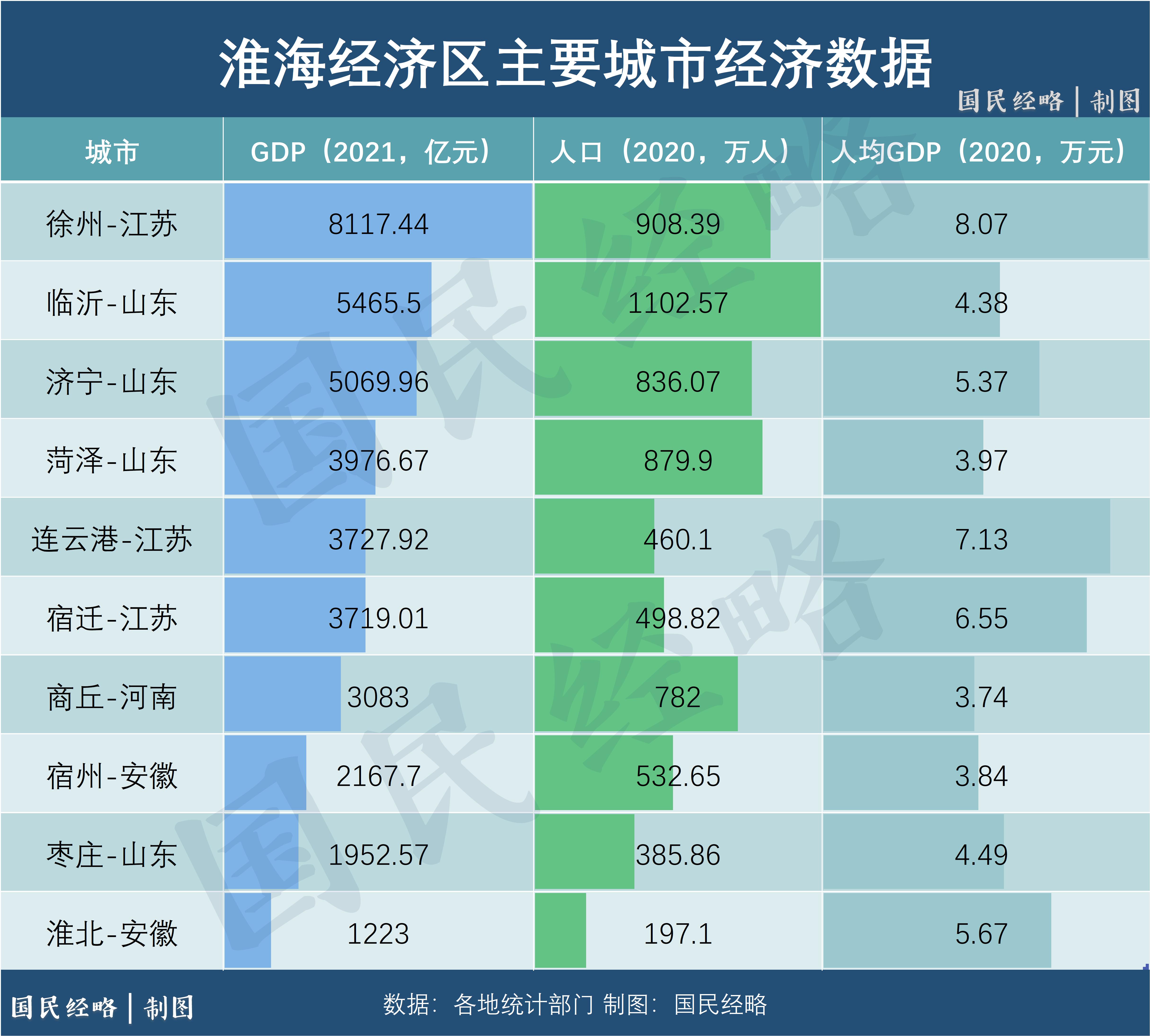 冲刺万亿GDP！对标苏锡常，徐州究竟“差”在哪里？