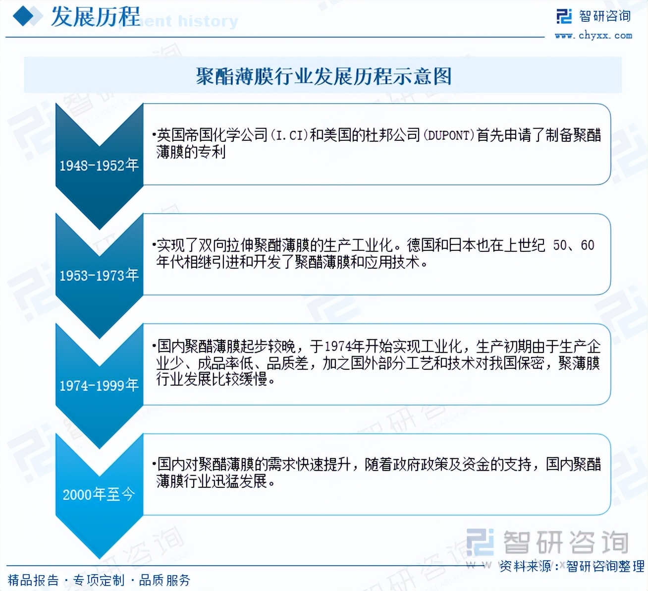 【前景趋势】一文读懂2023年聚酯薄膜行业未来发展前景