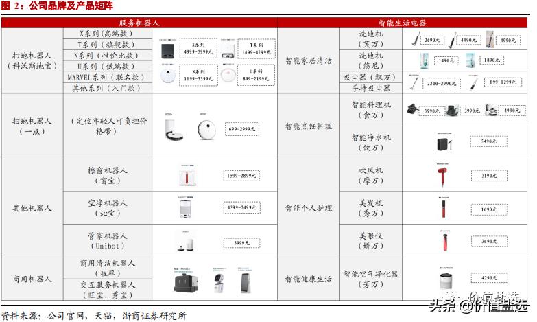 科沃斯扫地机器人维修,科沃斯扫地机器人故障
