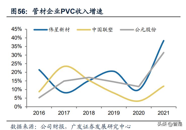 伟星新材市盈率分析,伟星新材分析报告