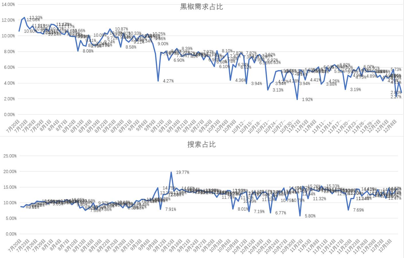 行业数据分析内容包括,行业分析数据哪里找