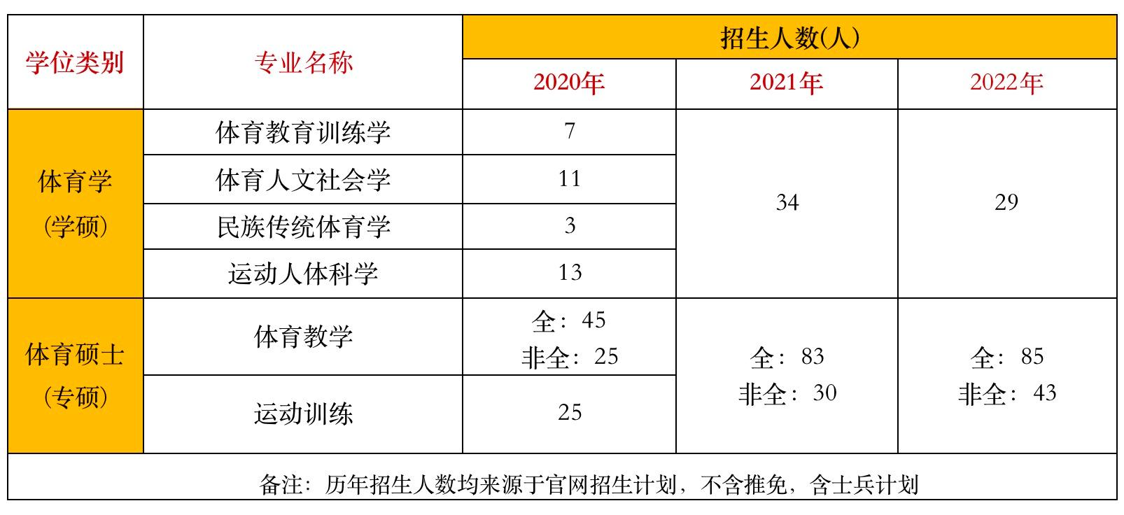 宁波大学体育考研真题,宁波大学体育考研大纲