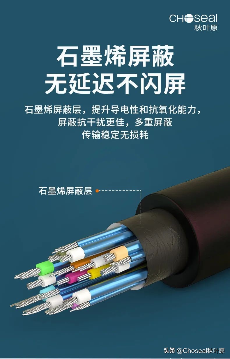 hdmi石墨烯屏蔽线,hdmi线材为什么要屏蔽