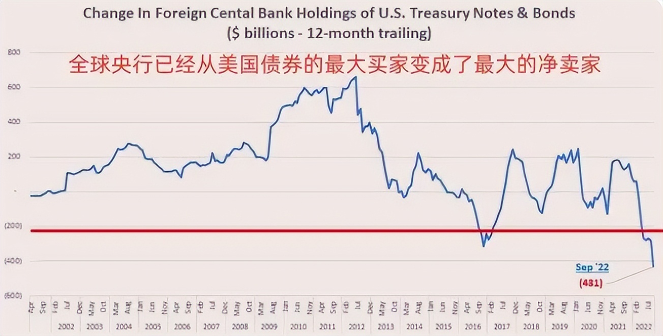 全世界的央行都在买入黄金的原因,全球央行都抛售黄金会怎样