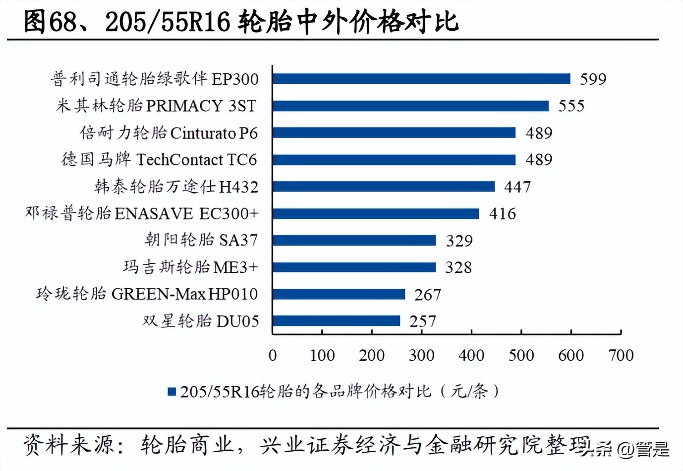 赛轮轮胎为什么业绩增长那么快,赛轮轮胎中国企业在崛起