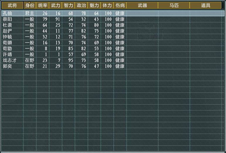 三国志11大浪淘沙势力测评：到了大城市的孔伷，反而活不下去了