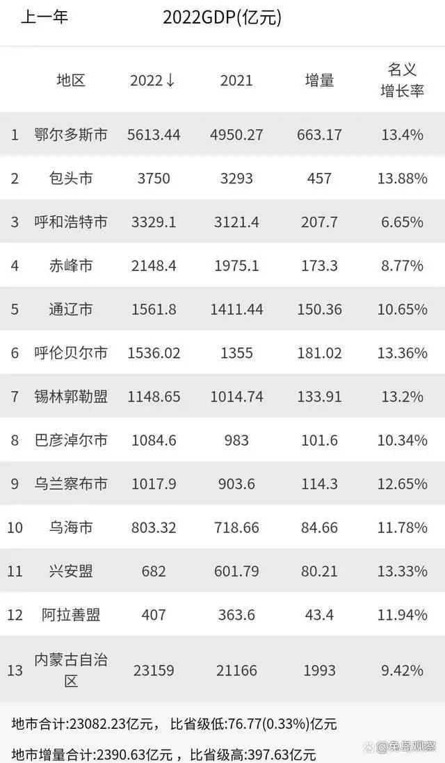 城市100强排名,2023全国100强城市排名