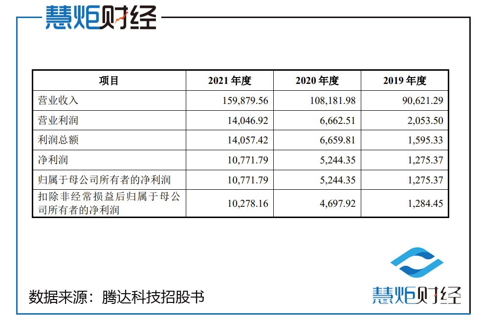 腾达科技ipo,腾达科技ipo成功