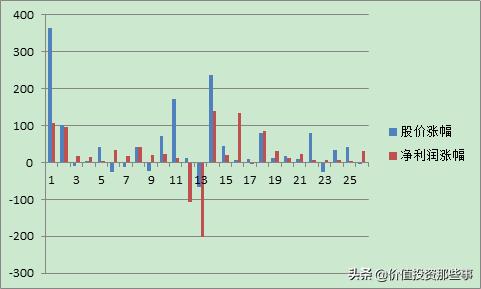 牛市来了伊利股份能翻倍吗,股市伊利股份下周会涨吗