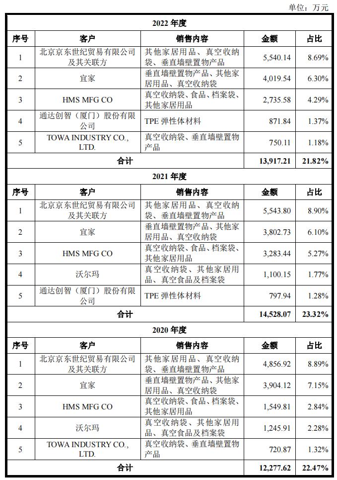 中国航天专用压缩袋独家供应商太力科技过会,第624篇-吾攀升