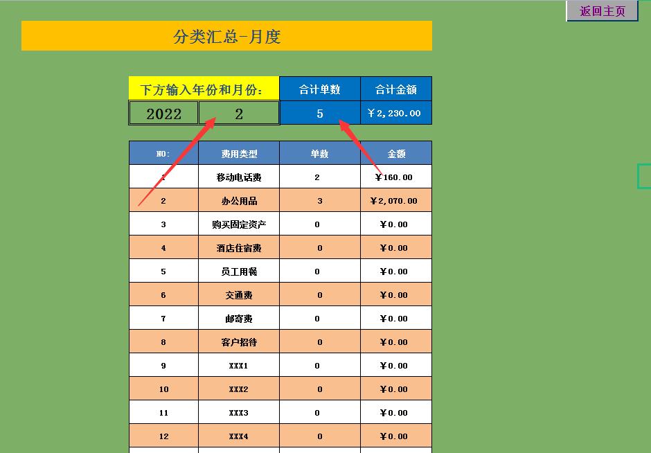 费用报销单的报销流程,费用报销单问题