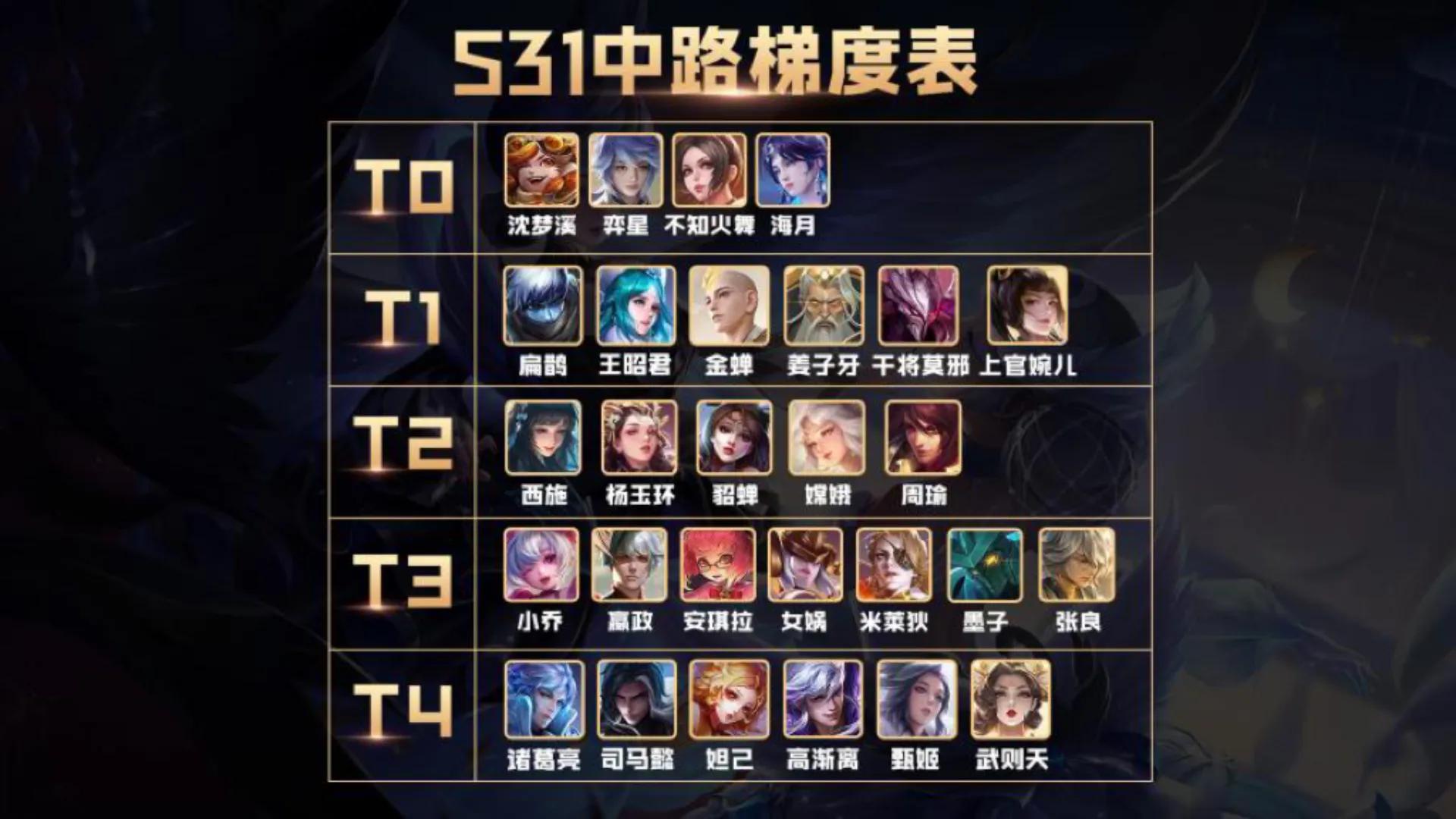 5.1中单梯度排行,王者荣耀弈星vs诸葛亮