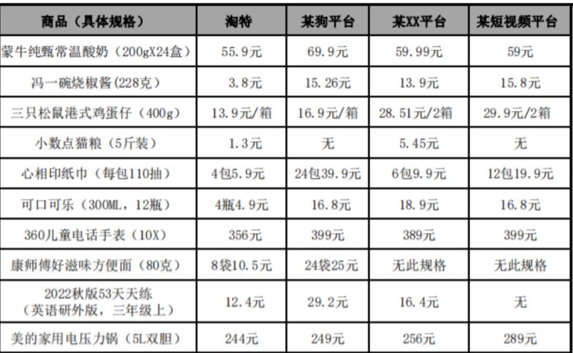 淘特比价,淘特比价王者真的便宜吗