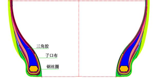 轮胎知识你了解的有哪些呢,了解一下轮胎小知识