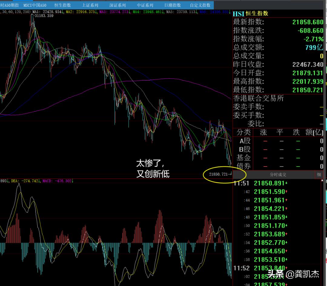 股市午评失守趋势线,股市午评反弹怎么解决