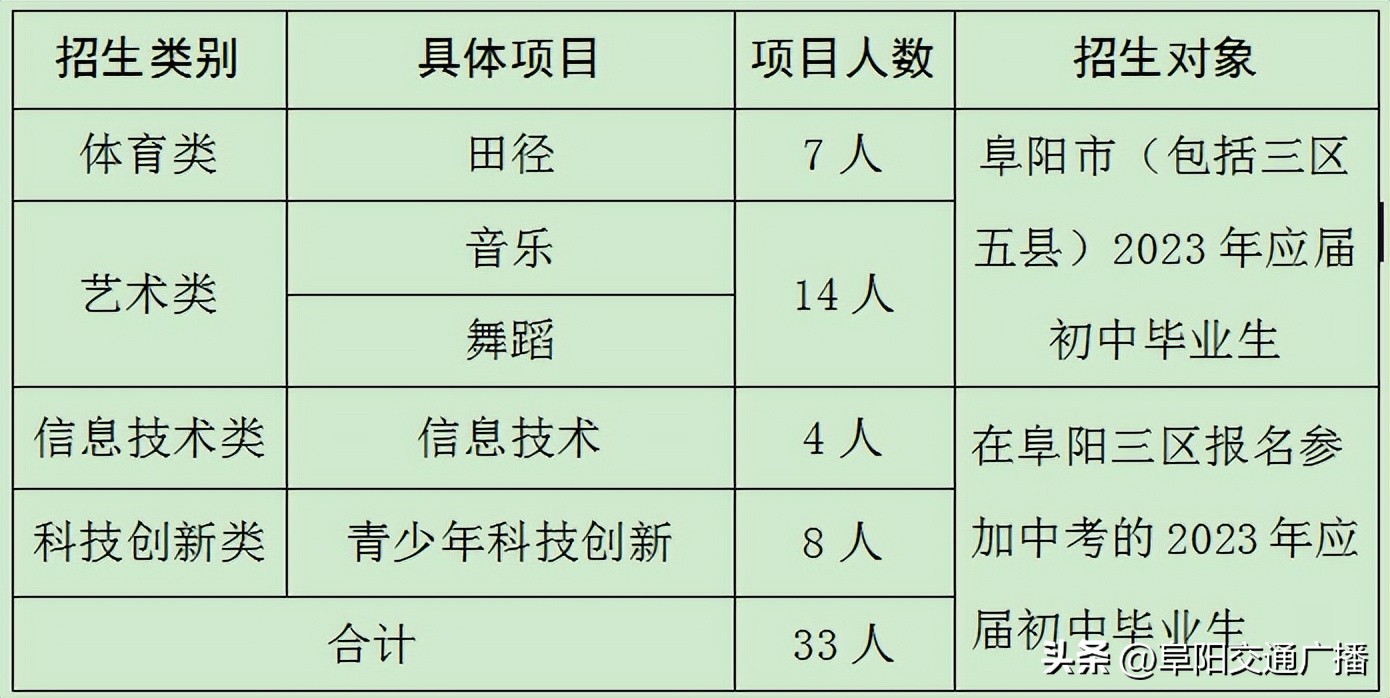 阜阳五中和三中哪个更好,阜阳三中五中