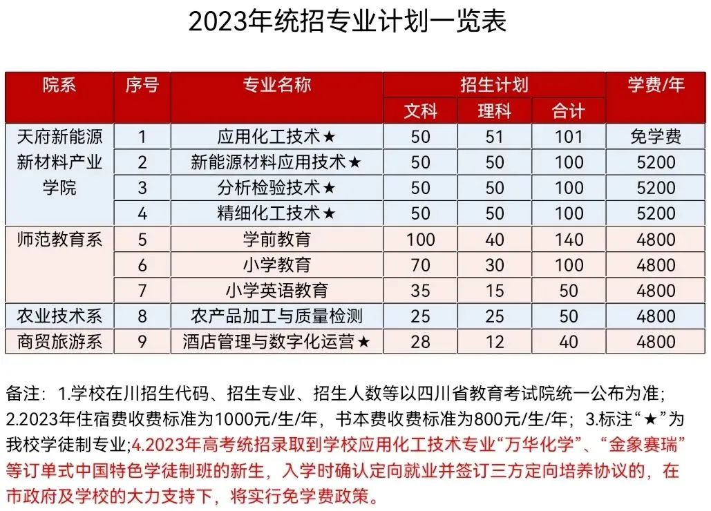 双高院校和优质高职院校什么区别,全国56所中国特色高水平高职学校