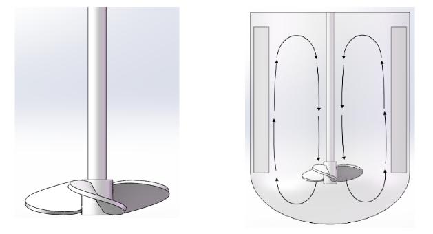 反应釜搅拌器尺寸标准规格表,反应釜的搅拌器类型是啥