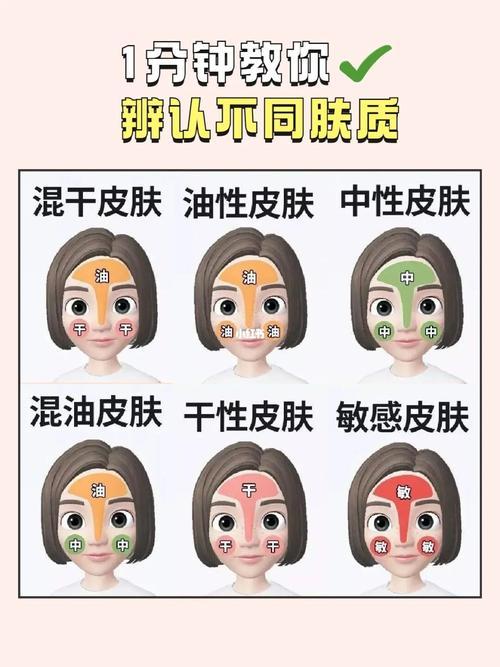 学会辨别肤质,教你认准肤质