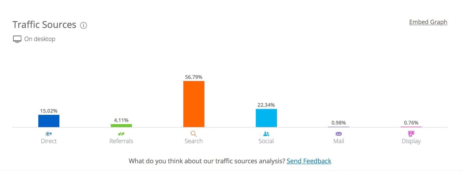 外贸竞争对手网站推荐,外贸网站建设要注意的八大事项