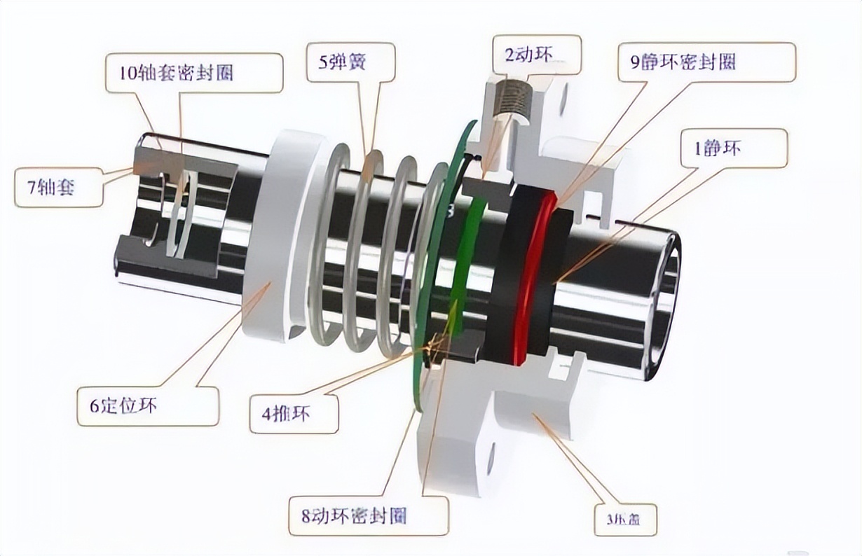 化工泵双面机械密封安装视频教程,化工密封泵型号齐全