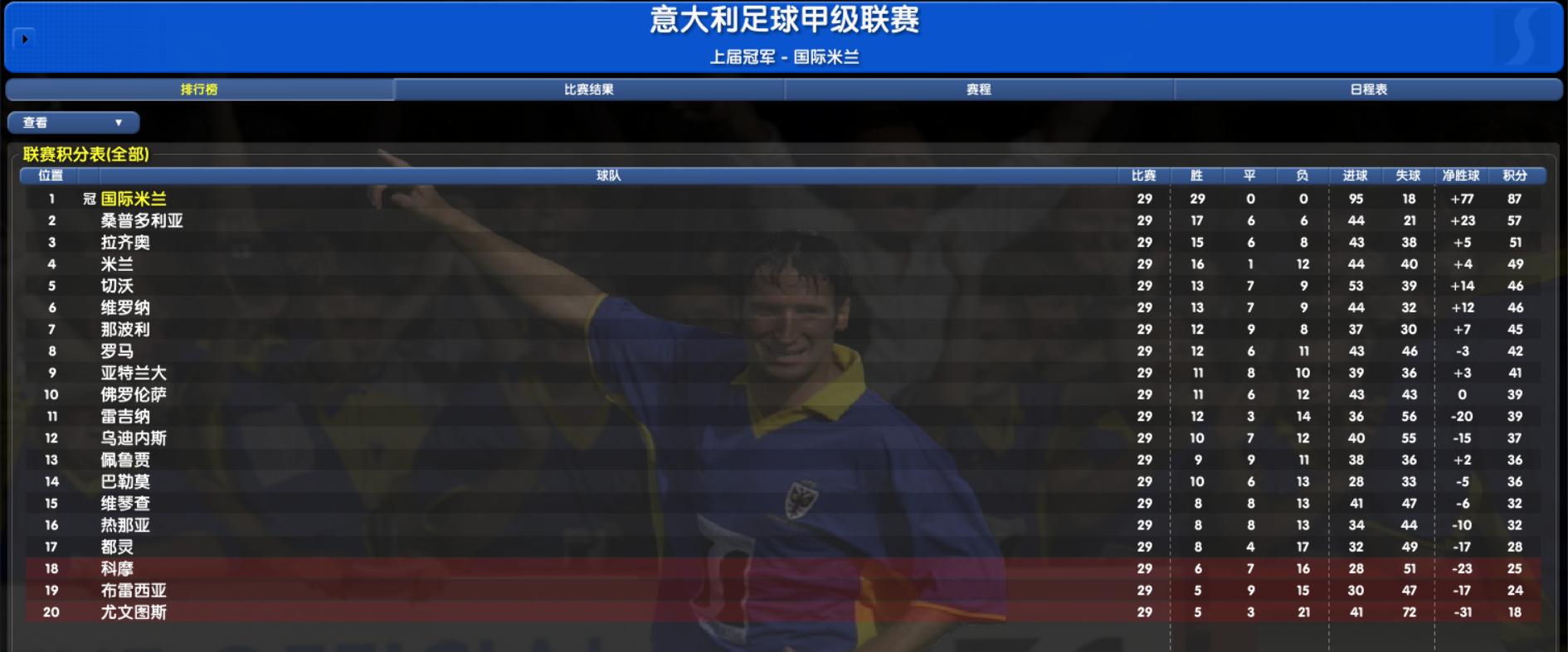 玩CM最大的成就,就是亲自把尤文踢下水