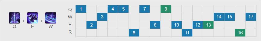 慎出装恶魔之拥,韩服慎最新玩法打野