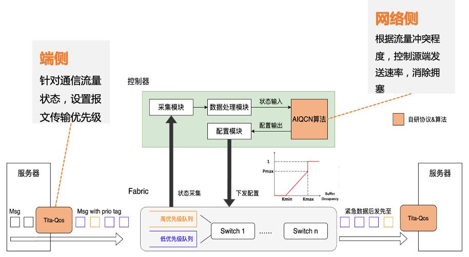 大厂混战ai大模型,关于ai大模型行业大咖发声
